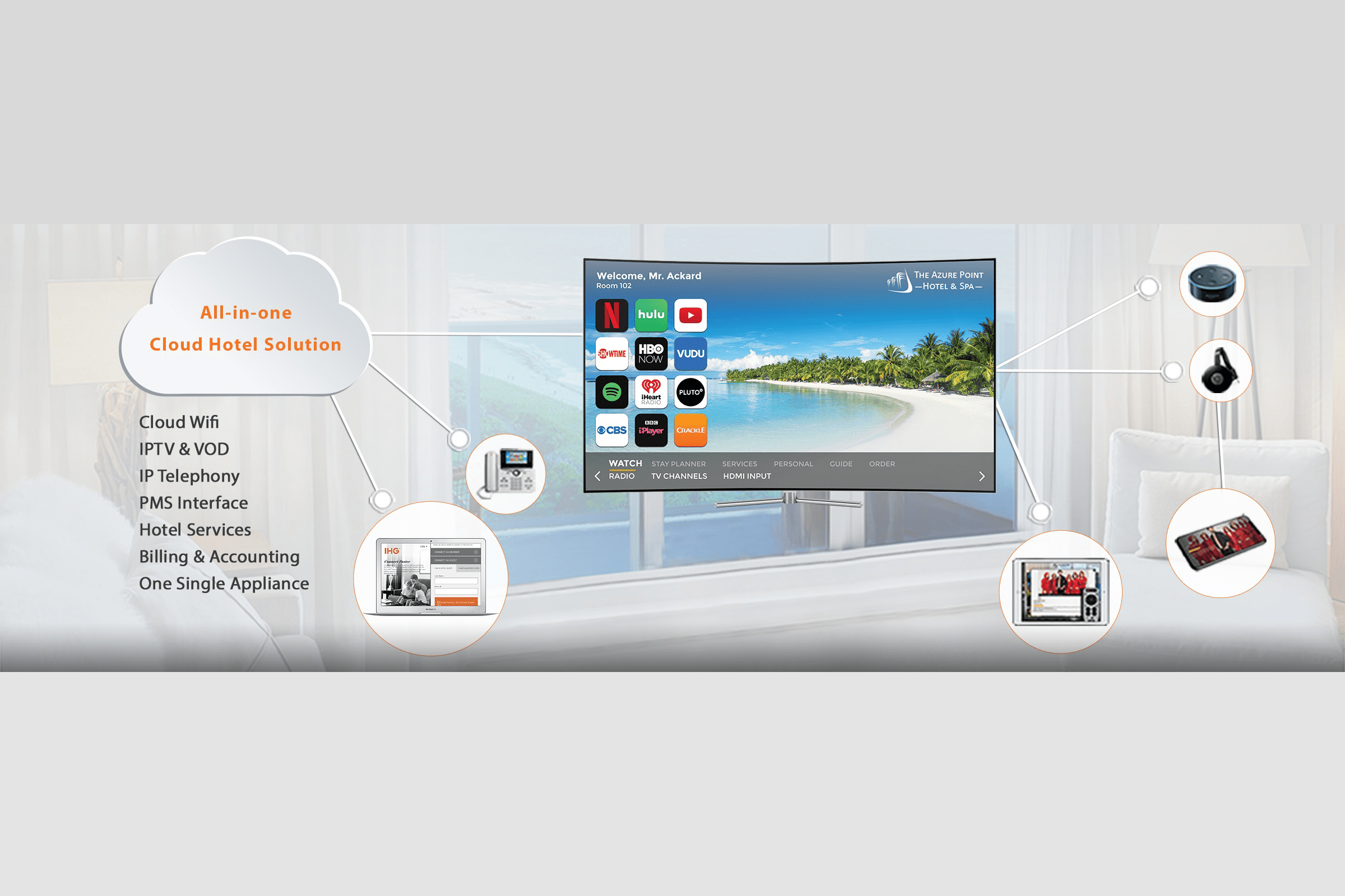 Hospitality Systems - EI Systems